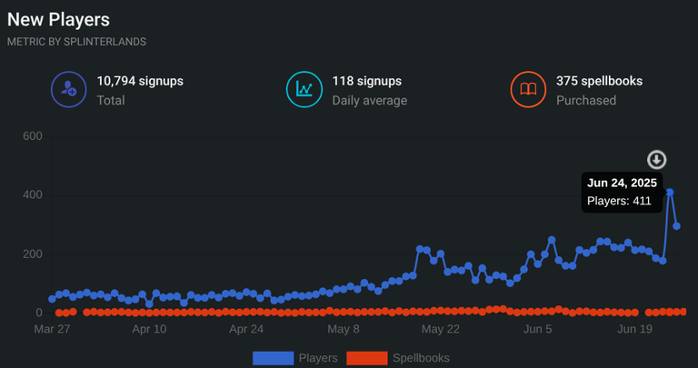 411 Signups.png