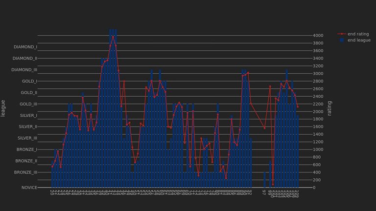 1_season_stats_rating_wild.png