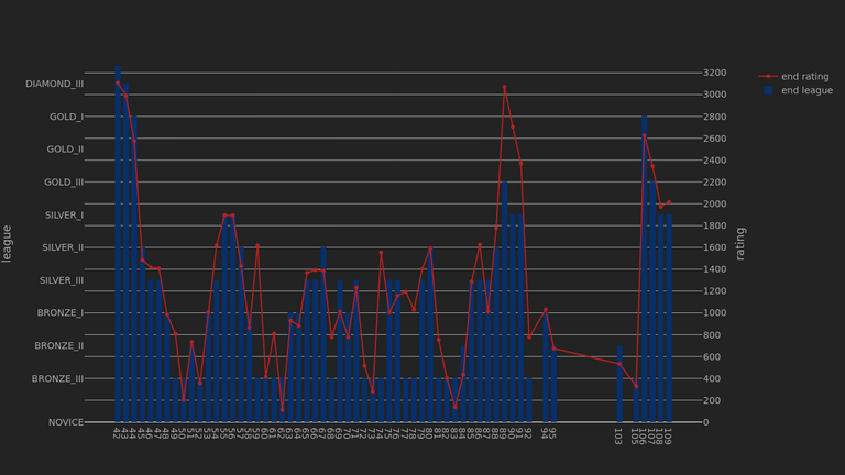 1_season_stats_rating_wild.png