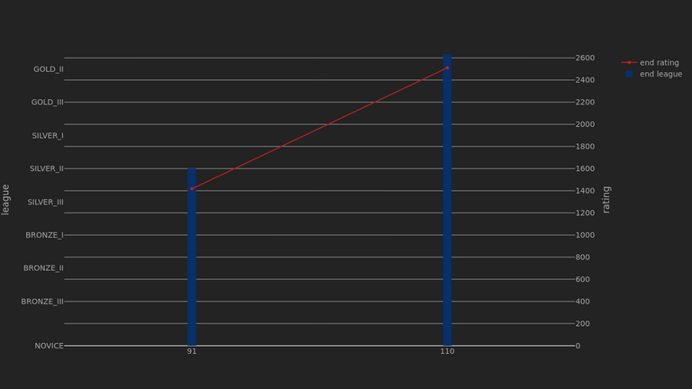 1_season_stats_rating_modern.png