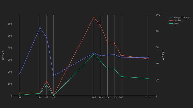 2_season_stats_battles_modern.png