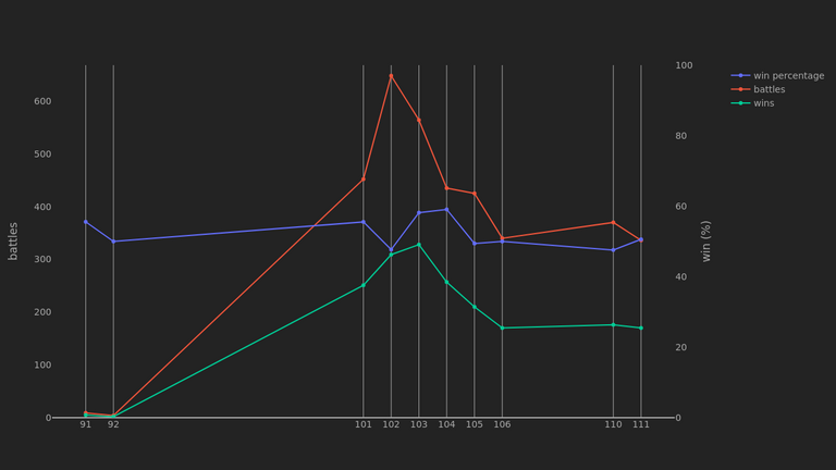 2_season_stats_battles_modern.png