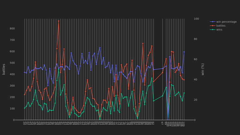 2_season_stats_battles_wild.png