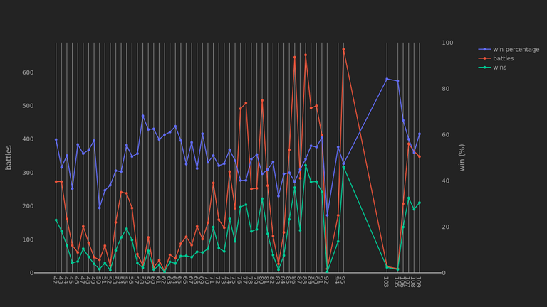 2_season_stats_battles_wild.png