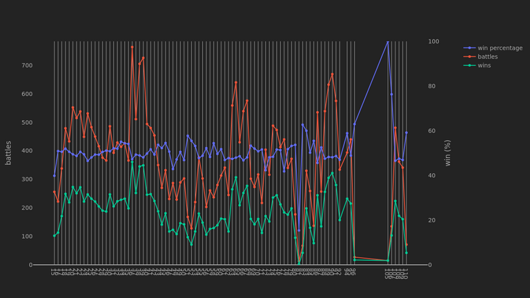 2_season_stats_battles_wild.png