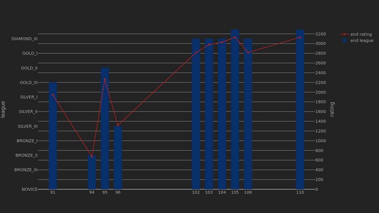 1_season_stats_rating_modern.png