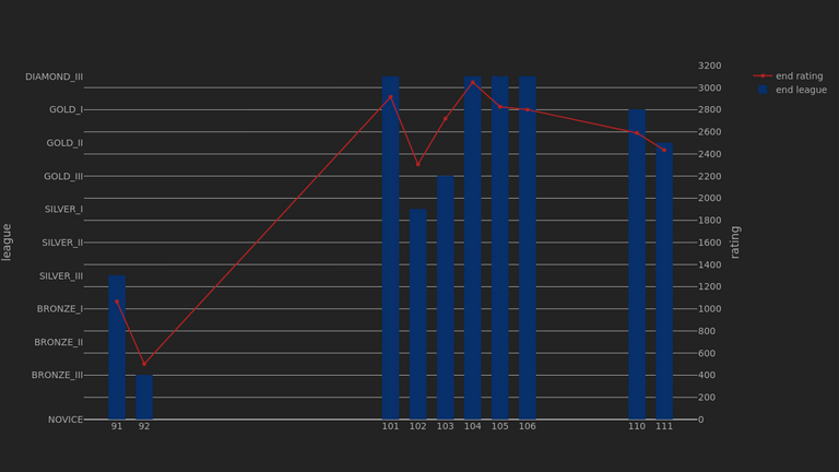 1_season_stats_rating_modern.png