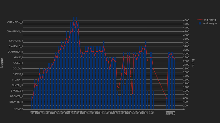 1_season_stats_rating_wild.png