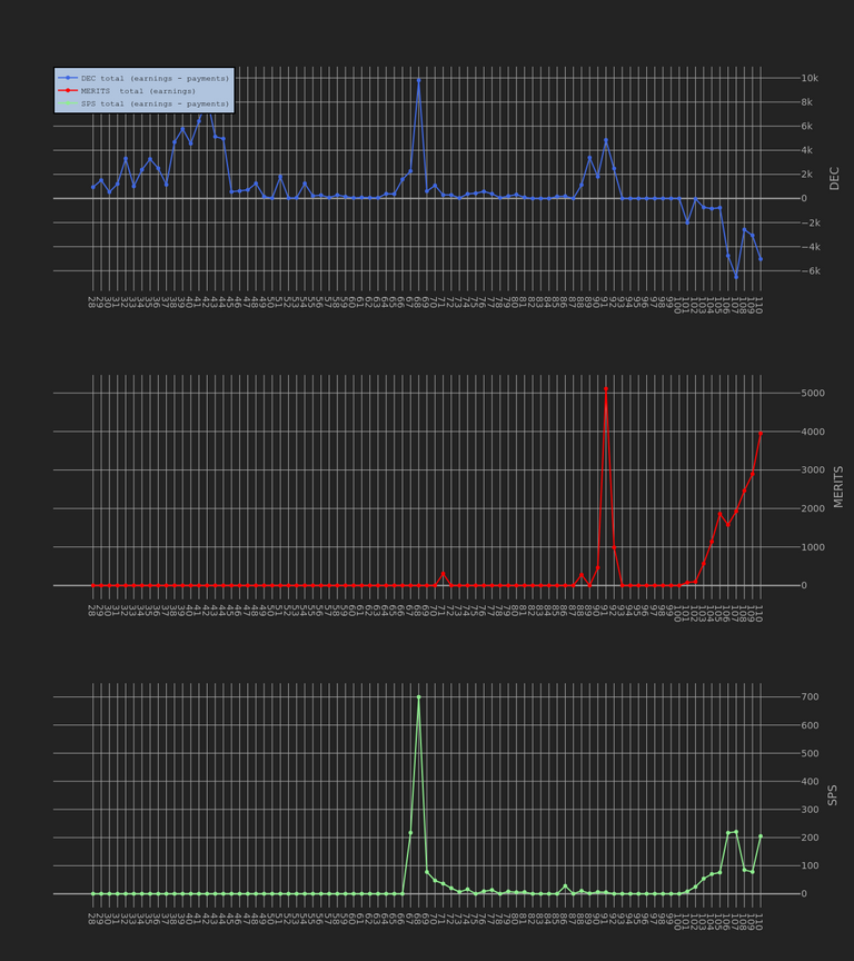 3_season_stats_earnings.png