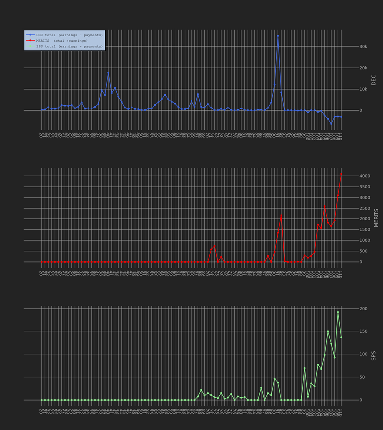 3_season_stats_earnings.png