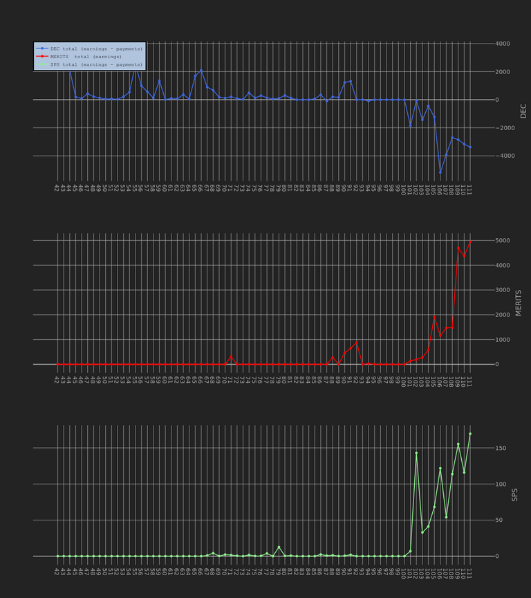 3_season_stats_earnings.png