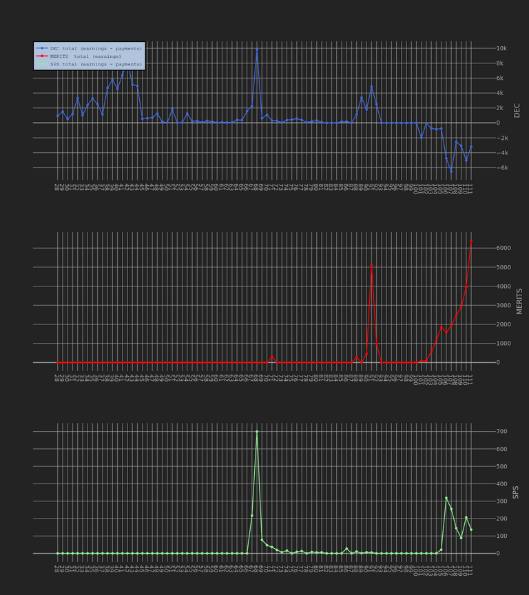 3_season_stats_earnings.png