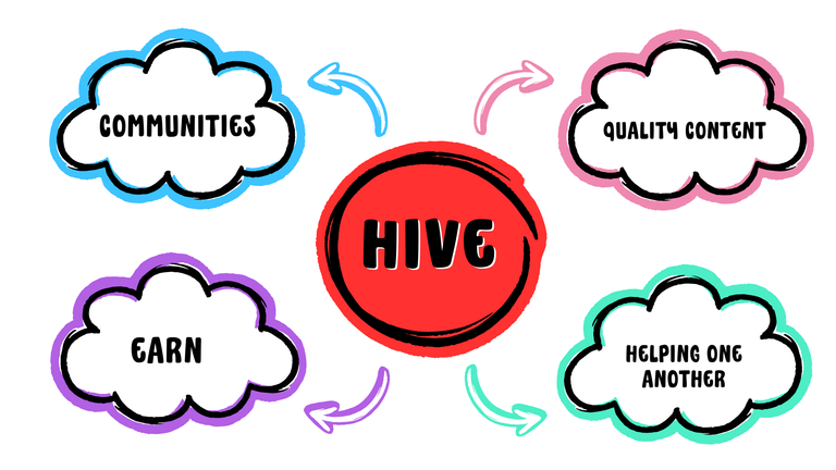 Hive (3).png