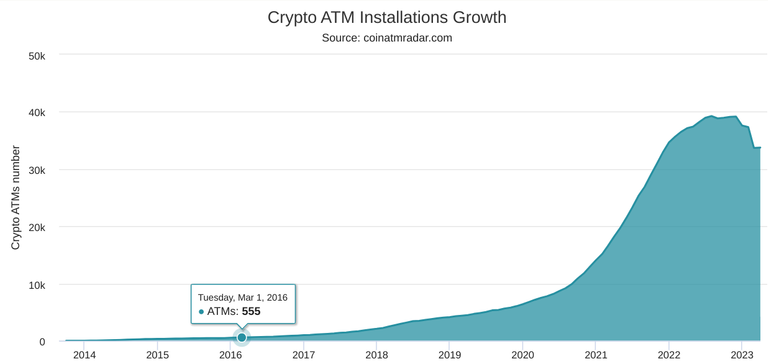 crypto-atms.png
