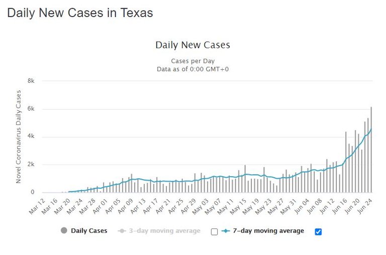 Tdxas Daily New Cases.JPG