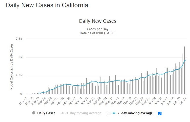 California Daily New Cases.JPG