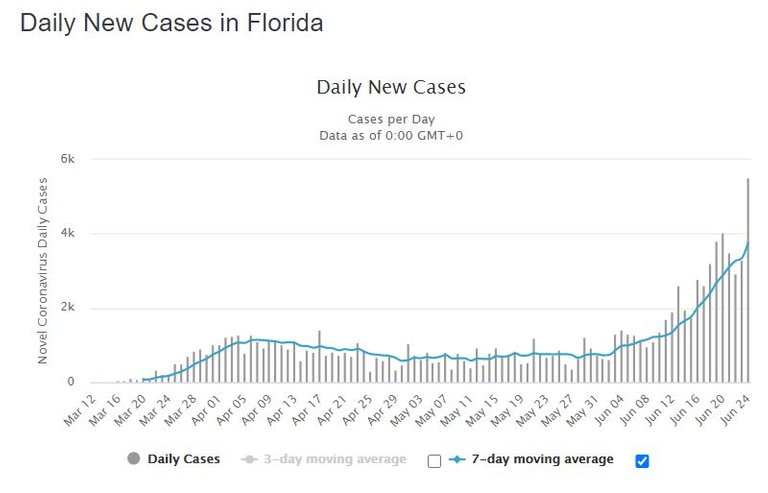 Florida Daily New Cases.JPG