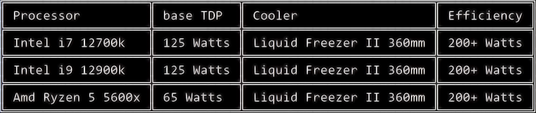 Which cooler will suit your cpu the best?