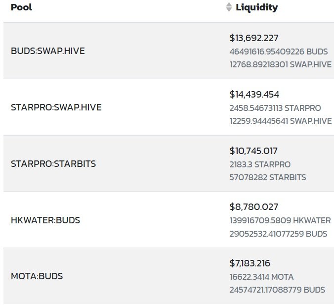 HIVE liquidity positions.jpg