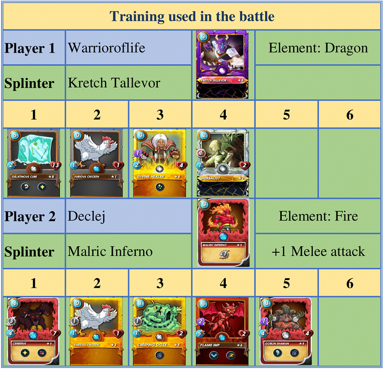 Formacion_Dragon_Summoners1.png