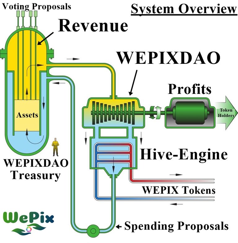 WePixSystemOverview.jpg