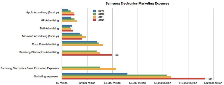 samsung-electronics-marketing-expenses-2.jpg