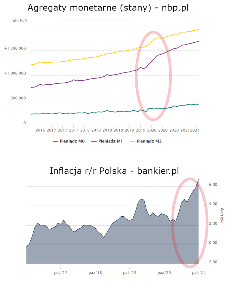 wykresy_m3_inflacja_202110.png