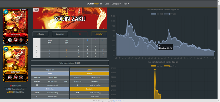 Yodin Zaku Card Dashboard