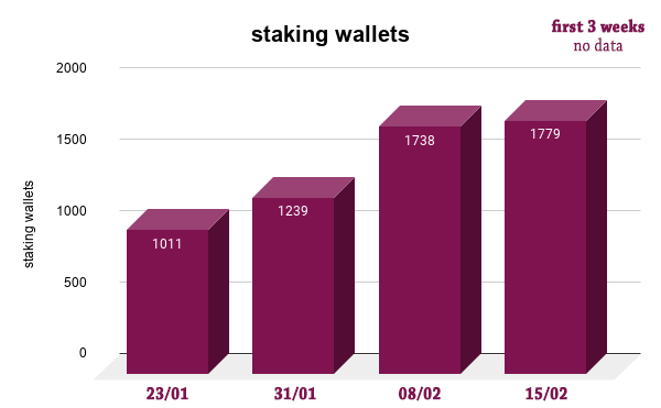 staking wallets  edit.png