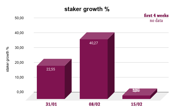 staker growth   edit.png