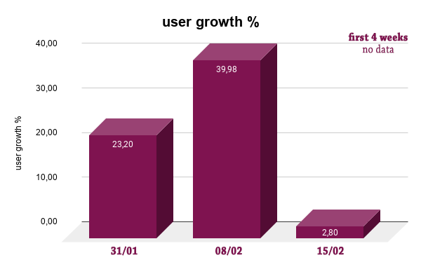 user growth   edit.png