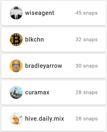snaps_sold.png