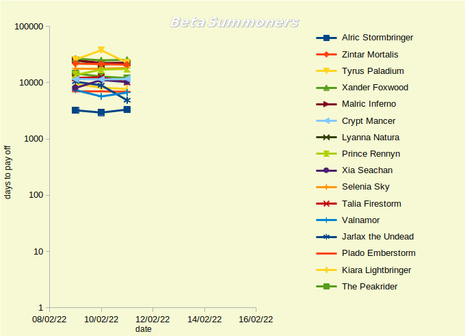 beta summoners.png