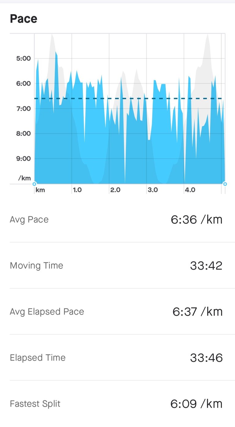 Screenshot_20220410-161517_Strava.jpg