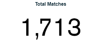 Total Matches.png