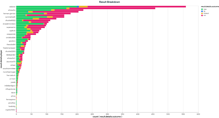 Result Breakdown (27).png