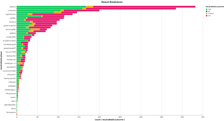 Result Breakdown (23).png