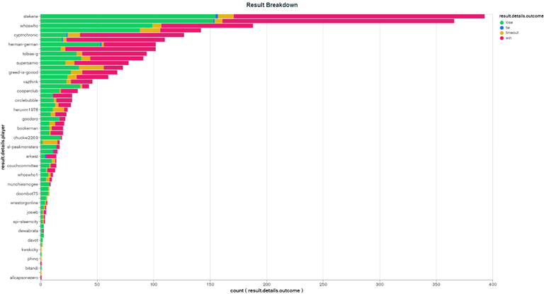 Result Breakdown (22).png