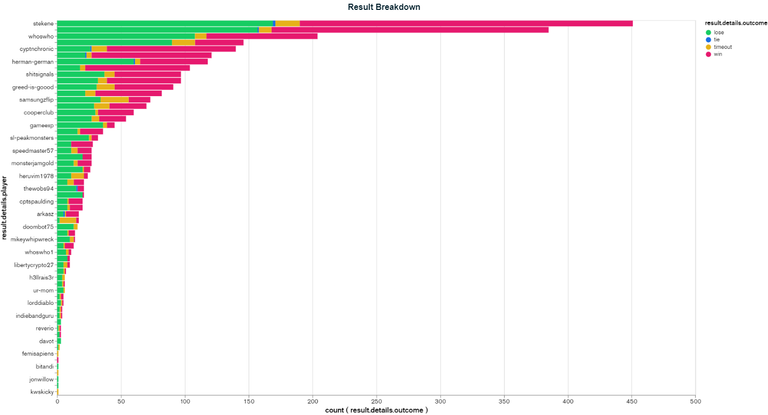 Result Breakdown (24).png