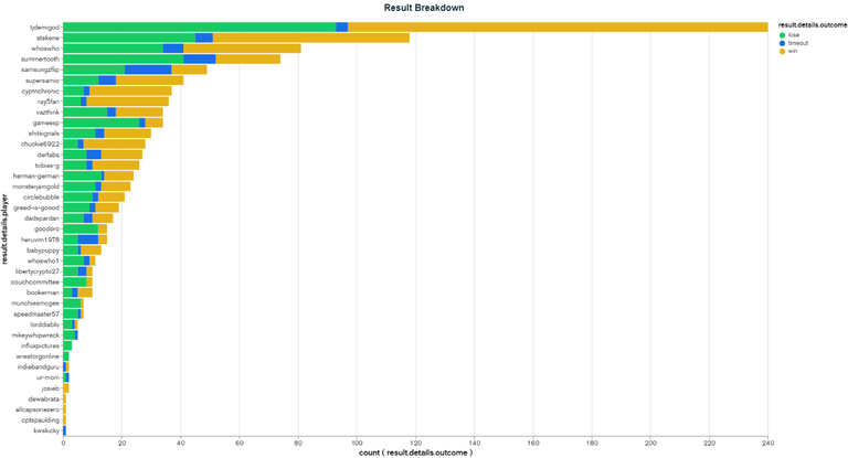 Result Breakdown (10).png