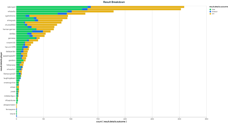 Result Breakdown (18).png