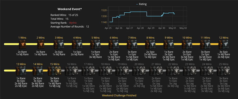 Screenshot 2022-05-01 at 21-06-29 Gods Unchained Player Stats GUDecks.png