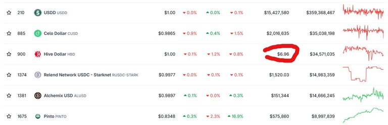 Screenshot 2025-05-15 at 22-35-15 Top Algorithmic Stablecoins by Market Cap CoinGecko.jpg