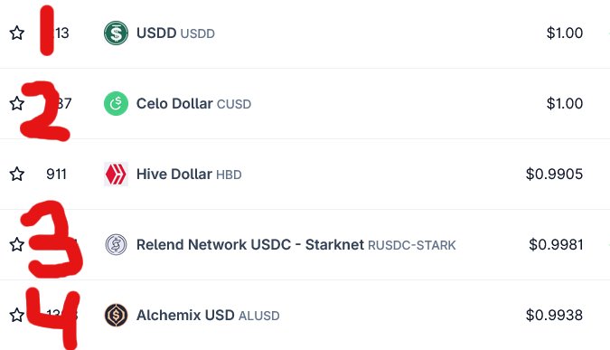 Screenshot 2025-05-16 at 16-27-07 Top Algorithmic Stablecoins by Market Cap CoinGecko.jpg