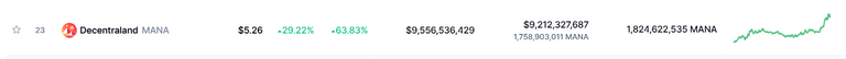 Screenshot 2021-11-25 at 01-30-29 Cryptocurrency Prices, Charts And Market Capitalizations CoinMarketCap.png