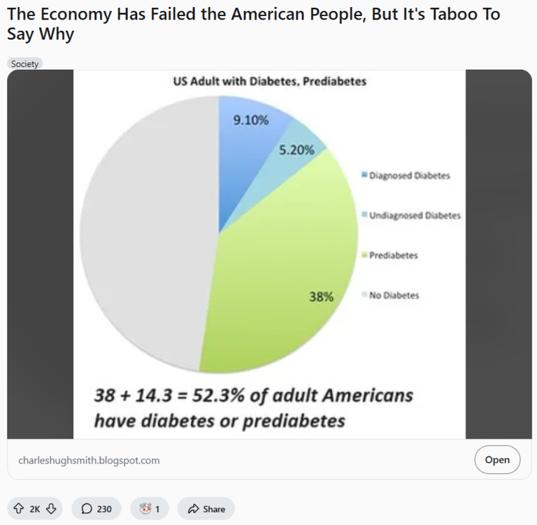 FireShot Capture 233 - The Economy Has Failed the American People, But It's Taboo To Say Why_ - www.reddit.com.png