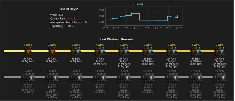 Screenshot 2023-07-24 at 22-17-44 Gods Unchained Player Stats GUDecks.png