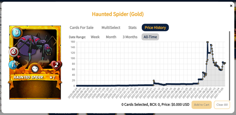 HSBG price.png