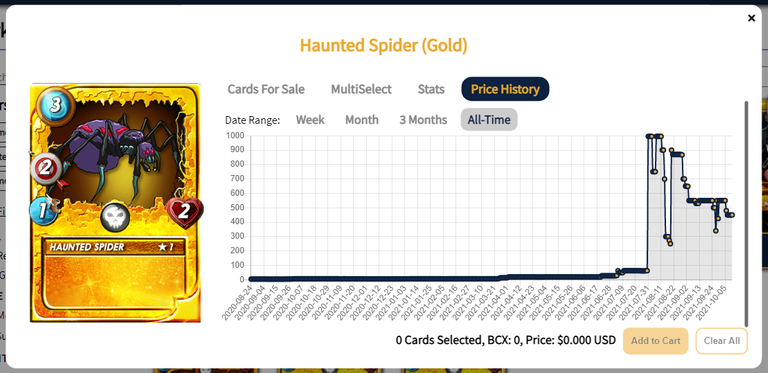 HSG price.png