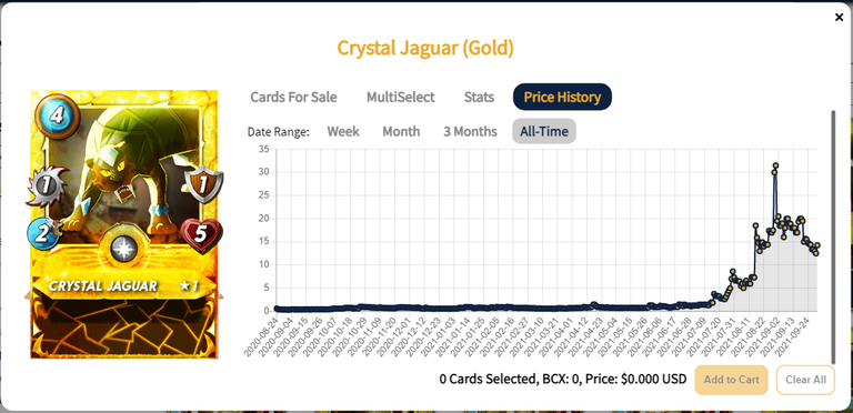 CJg price.png